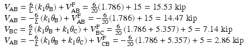 
$$ \begin{array}{l}{V}_{\mathrm{AB}}=\frac{6}{\mathrm{L}}\left({k}_1{\theta}_{\mathrm{B}}\right)+{V}_{\mathrm{AB}}^{\mathrm{F}}=\frac{6}{20}(1.786)+15=15.53\;\mathrm{kip}\\ {}{V}_{\mathrm{AB}}=-\frac{6}{L}\left({k}_1{\theta}_{\mathrm{B}}\right)+{V}_{\mathrm{AB}}^{\mathrm{F}}=-\frac{6}{20}(1.786)+15=14.47\;\mathrm{kip}\\ {}{V}_{\mathrm{B}\mathrm{C}}=\frac{6}{L}\left({k}_1{\theta}_{\mathrm{B}}+{k}_1{\theta}_{\mathrm{C}}\right)+{V}_{\mathrm{B}\mathrm{C}}^{\mathrm{F}}=\frac{6}{20}\left(1.786+5.357\right)+5=7.14\;\mathrm{kip}\\ {}{V}_{\mathrm{AB}}=-\frac{6}{L}\left({k}_1{\theta}_{\mathrm{B}}+{k}_1{\theta}_{\mathrm{C}}\right)+{V}_{\mathrm{C}\mathrm{B}}^{\mathrm{F}}=-\frac{6}{20}\left(1.786+5.357\right)+5=2.86\;\mathrm{kip}\end{array} $$
