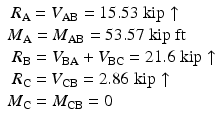 
$$ \begin{array}{l}\kern.2em {R}_{\mathrm{A}}={V}_{\mathrm{A}\mathrm{B}}=15.53\;\mathrm{kip}\uparrow \\ {}{M}_{\mathrm{A}}={M}_{\mathrm{A}\mathrm{B}}=53.57\;\mathrm{kip}\;\mathrm{ft}\\ {}\kern.28em {R}_{\mathrm{B}}={V}_{\mathrm{B}\mathrm{A}}+{V}_{\mathrm{B}\mathrm{C}}=21.6\;\mathrm{kip}\uparrow \\ {}\ {R}_{\mathrm{C}}={V}_{\mathrm{C}\mathrm{B}}=2.86\;\mathrm{kip}\uparrow \\ {}{M}_{\mathrm{C}}={M}_{\mathrm{C}\mathrm{B}}=0\end{array} $$
