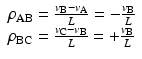 
$$ \begin{array}{l}{\rho}_{\mathrm{A}\mathrm{B}}=\frac{v_{\mathrm{B}}-{v}_{\mathrm{A}}}{L}=-\frac{v_{\mathrm{B}}}{L}\\ {}{\rho}_{\mathrm{B}\mathrm{C}}=\frac{v_{\mathrm{C}}-{v}_{\mathrm{B}}}{L}=+\frac{v_{\mathrm{B}}}{L}\end{array} $$
