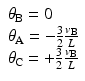 
$$ \begin{array}{l}{\theta}_{\mathrm{B}}=0\\ {}{\theta}_{\mathrm{A}}=-\frac{3}{2}\frac{v_{\mathrm{B}}}{L}\\ {}{\theta}_{\mathrm{C}}=+\frac{3}{2}\frac{v_{\mathrm{B}}}{L}\end{array} $$
