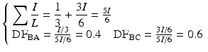 
$$ \left\{\begin{array}{l}{\displaystyle \sum \frac{I}{L}=\frac{1}{3}+\frac{3I}{6}}=\frac{5I}{6}\\ {}{\mathrm{DF}}_{\mathrm{BA}}=\frac{I/3}{5I/6}=0.4\kern1em {\mathrm{DF}}_{\mathrm{BC}}=\frac{3I/6}{5I/6}=0.6\end{array}\right. $$
