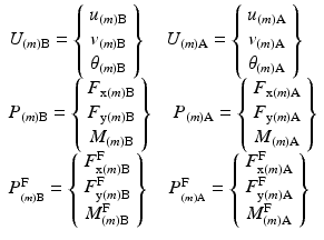 $$ \begin{array}{l}{U}_{(m)\mathrm{B}}=\left\{\begin{array}{c}\hfill {u}_{(m)\mathrm{B}}\hfill \\ {}\hfill {v}_{(m)\mathrm{B}}\hfill \\ {}\hfill {\theta}_{(m)\mathrm{B}}\hfill \end{array}\right\}\kern1em {U}_{(m)\mathrm{A}}=\left\{\begin{array}{c}\hfill {u}_{(m)\mathrm{A}}\hfill \\ {}\hfill {v}_{(m)\mathrm{A}}\hfill \\ {}\hfill {\theta}_{(m)\mathrm{A}}\hfill \end{array}\right\}\\ {}{P}_{(m)\mathrm{B}}=\left\{\begin{array}{c}\hfill {F}_{\mathrm{x}(m)\mathrm{B}}\hfill \\ {}\hfill {F}_{\mathrm{y}(m)\mathrm{B}}\hfill \\ {}\hfill {M}_{(m)\mathrm{B}}\hfill \end{array}\right\}\kern1em {P}_{(m)\mathrm{A}}=\left\{\begin{array}{c}\hfill {F}_{\mathrm{x}(m)\mathrm{A}}\hfill \\ {}\hfill {F}_{\mathrm{y}(m)\mathrm{A}}\hfill \\ {}\hfill {M}_{(m)\mathrm{A}}\hfill \end{array}\right\}\\ {}{P}_{{}_{(m)\mathrm{B}}}^{\mathrm{F}}=\left\{\begin{array}{c}\hfill {F}_{\mathrm{x}(m)\mathrm{B}}^{\mathrm{F}}\hfill \\ {}\hfill {F}_{\mathrm{y}(m)\mathrm{B}}^{\mathrm{F}}\hfill \\ {}\hfill {M}_{(m)\mathrm{B}}^{\mathrm{F}}\hfill \end{array}\right\}\kern1em {P}_{{}_{(m)\mathrm{A}}}^{\mathrm{F}}=\left\{\begin{array}{c}\hfill {F}_{\mathrm{x}(m)\mathrm{A}}^{\mathrm{F}}\hfill \\ {}\hfill {F}_{\mathrm{y}(m)\mathrm{A}}^{\mathrm{F}}\hfill \\ {}\hfill {M}_{(m)\mathrm{A}}^{\mathrm{F}}\hfill \end{array}\right\}\end{array} $$