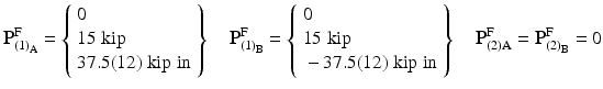 $$ {\mathbf{P}}_{(1)_{\mathrm{A}}}^{\mathrm{F}}=\left\{\begin{array}{l}0\\ {}15\;\mathrm{kip}\\ {}37.5(12)\;\mathrm{kip}\;\mathrm{in}\end{array}\right\}\kern1em {\mathbf{P}}_{(1)_{\mathrm{B}}}^{\mathrm{F}}=\left\{\begin{array}{l}0\\ {}15\;\mathrm{kip}\\ {}-37.5(12)\;\mathrm{kip}\;\mathrm{in}\end{array}\right\}\kern1em {\mathbf{P}}_{(2)\mathrm{A}}^{\mathrm{F}}={\mathbf{P}}_{(2)_{\mathrm{B}}}^{\mathrm{F}}=0 $$