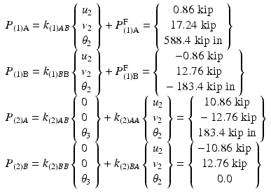 $$ \begin{array}{l}{P}_{(1)\mathrm{A}}={k}_{(1) AB}\left\{\begin{array}{l}{u}_2\\ {}{v}_2\\ {}{\theta}_2\end{array}\right\}+{P}_{(1)\mathrm{A}}^{\mathrm{F}}=\left\{\begin{array}{c}\hfill 0.86\;\mathrm{kip}\hfill \\ {}\hfill 17.24\;\mathrm{kip}\hfill \\ {}\hfill 588.4\;\mathrm{kip}\;\mathrm{in}\hfill \end{array}\right\}\\ {}{P}_{(1)\mathrm{B}}={k}_{(1)B\mathrm{B}}\left\{\begin{array}{l}{u}_2\\ {}{v}_2\\ {}{\theta}_2\end{array}\right\}+{P}_{(1)\mathrm{B}}^{\mathrm{F}}=\left\{\begin{array}{c}\hfill -0.86\;\mathrm{kip}\hfill \\ {}\hfill 12.76\;\mathrm{kip}\hfill \\ {}\hfill -183.4\;\mathrm{kip}\;\mathrm{in}\hfill \end{array}\right\}\\ {}{P}_{(2)A}={k}_{(2) AB}\left\{\begin{array}{l}0\\ {}0\\ {}{\theta}_3\end{array}\right\}+{k}_{(2) AA}\left\{\begin{array}{l}{u}_2\\ {}{v}_2\\ {}{\theta}_2\end{array}\right\}=\left\{\begin{array}{c}\hfill 10.86\;\mathrm{kip}\hfill \\ {}\hfill -12.76\;\mathrm{kip}\hfill \\ {}\hfill 183.4\;\mathrm{kip}\;\mathrm{in}\hfill \end{array}\right\}\\ {}{P}_{(2)B}={k}_{(2)BB}\left\{\begin{array}{l}0\\ {}0\\ {}{\theta}_3\end{array}\right\}+{k}_{(2) BA}\left\{\begin{array}{l}{u}_2\\ {}{v}_2\\ {}{\theta}_2\end{array}\right\}=\left\{\begin{array}{c}\hfill -10.86\;\mathrm{kip}\hfill \\ {}\hfill 12.76\;\mathrm{kip}\hfill \\ {}\hfill 0.0\hfill \end{array}\right\}\end{array} $$