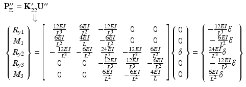 $$ \begin{array}{l}{\mathbf{P}}_{\mathrm{E}}^{\mathbf{{\prime\prime}}}={\mathbf{K}}_{22}^{\mathbf{\prime}}{\mathbf{U}}^{\mathbf{{\prime\prime}}}\\ {}\kern3em \Downarrow \\ {}\left\{\begin{array}{l}{R}_{y1}\\ {}{M}_1\\ {}{R}_{y2}\\ {}{R}_{y3}\\ {}{M}_3\end{array}\right\}=\left[\begin{array}{ccccc}\hfill \frac{12EI}{L^3}\hfill & \hfill \frac{6EI}{L^2}\hfill & \hfill -\frac{12EI}{L^3}\hfill & \hfill 0\hfill & \hfill 0\hfill \\ {}\hfill \frac{6EI}{L^2}\hfill & \hfill \frac{4EI}{L}\hfill & \hfill -\frac{6EI}{L^2}\hfill & \hfill 0\hfill & \hfill 0\hfill \\ {}\hfill -\frac{12EI}{L^3}\hfill & \hfill -\frac{6EI}{L^2}\hfill & \hfill \frac{24EI}{L^3}\hfill & \hfill -\frac{12EI}{L^3}\hfill & \hfill \frac{6EI}{L^2}\hfill \\ {}\hfill 0\hfill & \hfill 0\hfill & \hfill -\frac{12EI}{L^3}\hfill & \hfill \frac{12EI}{L^3}\hfill & \hfill -\frac{6EI}{L^2}\hfill \\ {}\hfill 0\hfill & \hfill 0\hfill & \hfill \frac{6EI}{L^2}\hfill & \hfill -\frac{6EI}{L^2}\hfill & \hfill \frac{4EI}{L}\hfill \end{array}\right]\left\{\begin{array}{l}0\\ {}0\\ {}\delta \\ {}0\\ {}0\end{array}\right\}=\left\{\begin{array}{l}-\frac{12EI}{L^3}\delta \\ {}-\frac{6EI}{L^2}\delta \\ {}\frac{24EI}{L^3}\delta \\ {}-\frac{12EI}{L^3}\delta \\ {}\frac{6EI}{L^2}\delta \end{array}\right\}\end{array} $$