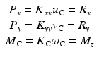 $$ \begin{array}{c}{P}_x={K}_{xx}{u}_{\mathrm{C}}={R}_x\\ {}{P}_y={K}_{yy}{v}_{\mathrm{C}}={R}_y\\ {}{M}_{\mathrm{C}}={K}_{\mathrm{C}}{\omega}_{\mathrm{C}}={M}_z\end{array} $$