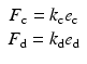 
$$ \begin{array}{c}{F}_{\mathrm{c}}={k}_{\mathrm{c}}{e}_{\mathrm{c}}\\ {}{F}_{\mathrm{d}}={k}_{\mathrm{d}}{e}_{\mathrm{d}}\end{array} $$
