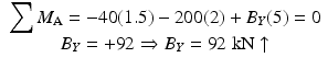 
$$ \begin{array}{c}{\displaystyle \sum {M}_{\mathrm{A}}}=-40(1.5)-200(2)+{B}_Y(5)=0\\ {}{B}_Y=+92\Rightarrow {B}_Y=92\;\mathrm{k}\mathrm{N}\uparrow \end{array} $$
