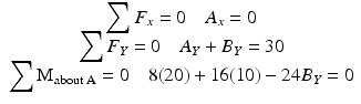 
$$ \begin{array}{c}{\displaystyle \sum {F}_x}=0\kern1em {A}_x=0\\ {}{\displaystyle \sum {F}_Y}=0\kern1em {A}_Y+{B}_Y=30\\ {}{\displaystyle \sum {\mathrm{M}}_{\mathrm{about}\;\mathrm{A}}}=0\kern1em 8(20)+16(10)-24{B}_Y=0\end{array} $$
