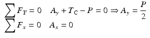 
$$ \begin{array}{l}{\displaystyle \sum {F}_Y=0\kern1em {A}_y+{T}_{\mathrm{C}}-P=0\Rightarrow {A}_y=\frac{P}{2}}\\ {}{\displaystyle \sum {F}_x=0\kern1em {A}_x=0}\end{array} $$
