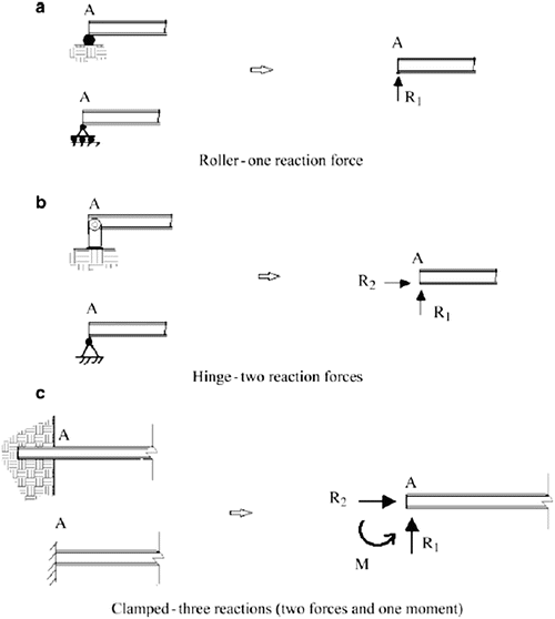 A300950_2_En_1_Fig3_HTML.gif