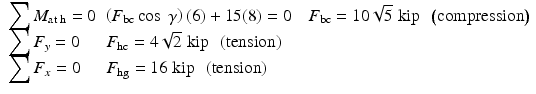 
$$ \begin{array}{ll}{\displaystyle \sum {M}_{\mathrm{at}\;\mathrm{h}}}=0\hfill & \left({F}_{\mathrm{bc}} \cos\;\gamma \right)(6)+15(8)=0\kern1em {F}_{\mathrm{bc}}=10\sqrt{5}\;\mathrm{kip}\kern0.5em \left(\mathrm{compression}\right)\hfill \\ {}{\displaystyle \sum {F}_y}=0\hfill & {F}_{\mathrm{hc}}=4\sqrt{2}\;\mathrm{kip}\kern0.5em \left(\mathrm{tension}\right)\hfill \\ {}{\displaystyle \sum {F}_x}=0\hfill & {F}_{\mathrm{hg}}=16\;\mathrm{kip}\kern0.5em \left(\mathrm{tension}\right)\hfill \end{array} $$
