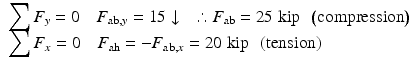 
$$ \begin{array}{l}{\displaystyle \sum {F}_y=0\kern1em {F}_{\mathrm{ab},y}=15\downarrow \kern1em \therefore {F}_{\mathrm{ab}}=25\;\mathrm{kip}\kern0.5em \left(\mathrm{compression}\right)}\hfill \\ {}{\displaystyle \sum {F}_x=0\kern1em {F}_{\mathrm{ah}}=-{F}_{\mathrm{ab},x}=20\;\mathrm{kip}\kern0.5em \left(\mathrm{tension}\right)}\hfill \end{array} $$
