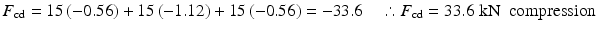 
$$ {F}_{\mathrm{cd}}=15\left(-0.56\right)+15\left(-1.12\right)+15\left(-0.56\right)=-33.6\kern1em \therefore {F}_{\mathrm{cd}}=33.6\;\mathrm{k}\mathrm{N}\kern0.5em \mathrm{compression} $$
