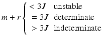 
$$ m+r\left\{\begin{array}{ll}<3J\hfill & \mathrm{unstable}\hfill \\ {}=3J\hfill & \mathrm{determinate}\hfill \\ {}>3J\hfill & \mathrm{indeterminate}\hfill \end{array}\right. $$
