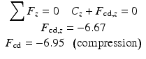 
$$ \begin{array}{c}{\displaystyle \sum {F}_z}=0\kern1em {C}_z+{F}_{\mathrm{cd},z}=0\\ {}{F}_{\mathrm{cd},z}=-6.67\\ {}{F}_{\mathrm{cd}}=-6.95\kern0.5em \left(\mathrm{compression}\right)\end{array} $$
