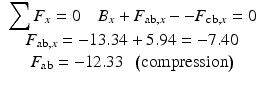 
$$ \begin{array}{c}{\displaystyle \sum {F}_x}=0\kern1em {B}_x+{F}_{\mathrm{ab},x}--{F}_{\mathrm{cb},x}=0\\ {}{F}_{\mathrm{ab},x}=-13.34+5.94=-7.40\\ {}{F}_{\mathrm{ab}}=-12.33\kern0.5em \left(\mathrm{compression}\right)\end{array} $$
