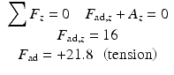 
$$ \begin{array}{c}{\displaystyle \sum {F}_z}=0\kern1em {F}_{\mathrm{ad},z}+{A}_z=0\\ {}{F}_{\mathrm{ad},z}=16\\ {}{F}_{\mathrm{ad}}=+21.8\kern0.5em \left(\mathrm{tension}\right)\end{array} $$
