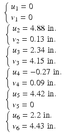 
$$ \begin{array}{l}\left\{\begin{array}{l}{u}_1=0\\ {}{v}_1=0\end{array}\right.\hfill \\ {}\left\{\begin{array}{l}{u}_2=4.88\;\mathrm{in}.\\ {}{v}_2=0.13\;\mathrm{in}.\end{array}\right.\hfill \\ {}\left\{\begin{array}{l}{u}_3=2.34\;\mathrm{in}.\\ {}{v}_3=4.15\;\mathrm{in}.\end{array}\right.\hfill \\ {}\left\{\begin{array}{l}{u}_4=-0.27\;\mathrm{in}.\\ {}{v}_4=0.09\;\mathrm{in}.\end{array}\right.\hfill \\ {}\left\{\begin{array}{l}{u}_5=4.42\;\mathrm{in}.\\ {}{v}_5=0\end{array}\right.\hfill \\ {}\left\{\begin{array}{l}{u}_6=2.2\;\mathrm{in}.\\ {}{v}_6=4.43\;\mathrm{in}.\end{array}\right.\hfill \end{array} $$
