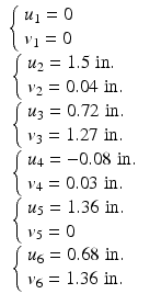 
$$ \begin{array}{l}\left\{\begin{array}{l}{u}_1=0\\ {}{v}_1=0\end{array}\right.\hfill \\ {}\left\{\begin{array}{l}{u}_2=1.5\;\mathrm{in}.\\ {}{v}_2=0.04\;\mathrm{in}.\end{array}\right.\hfill \\ {}\left\{\begin{array}{l}{u}_3=0.72\;\mathrm{in}.\\ {}{v}_3=1.27\;\mathrm{in}.\end{array}\right.\hfill \\ {}\left\{\begin{array}{l}{u}_4=-0.08\;\mathrm{in}.\\ {}{v}_4=0.03\;\mathrm{in}.\end{array}\right.\hfill \\ {}\left\{\begin{array}{l}{u}_5=1.36\;\mathrm{in}.\\ {}{v}_5=0\end{array}\right.\hfill \\ {}\left\{\begin{array}{l}{u}_6=0.68\;\mathrm{in}.\\ {}{v}_6=1.36\;\mathrm{in}.\end{array}\right.\hfill \end{array} $$
