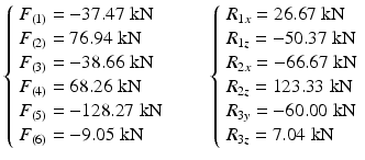 
$$ \left\{\begin{array}{l}{F}_{(1)}=-37.47\;\mathrm{k}\mathrm{N}\\ {}{F}_{(2)}=76.94\;\mathrm{k}\mathrm{N}\\ {}{F}_{(3)}=-38.66\;\mathrm{k}\mathrm{N}\\ {}{F}_{(4)}=68.26\;\mathrm{k}\mathrm{N}\\ {}{F}_{(5)}=-128.27\;\mathrm{k}\mathrm{N}\\ {}{F}_{(6)}=-9.05\;\mathrm{k}\mathrm{N}\end{array}\right.\kern2em \left\{\begin{array}{l}{R}_{1x}=26.67\;\mathrm{k}\mathrm{N}\\ {}{R}_{1z}=-50.37\;\mathrm{k}\mathrm{N}\\ {}{R}_{2x}=-66.67\;\mathrm{k}\mathrm{N}\\ {}{R}_{2z}=123.33\;\mathrm{k}\mathrm{N}\\ {}{R}_{3y}=-60.00\;\mathrm{k}\mathrm{N}\\ {}{R}_{3z}=7.04\;\mathrm{k}\mathrm{N}\end{array}\right. $$
