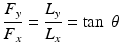 
$$ \frac{F_y}{F_x}=\frac{L_y}{L_x}= \tan\;\theta $$
