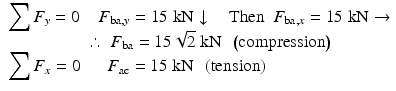 
$$ \begin{array}{ll}{\displaystyle \sum {F}_y=0}\hfill & \kern0.5em {F}_{\mathrm{ba},y}=15\;\mathrm{k}\mathrm{N}\downarrow \kern1em \mathrm{Then}\kern0.5em {F}_{\mathrm{ba},x}=15\;\mathrm{k}\mathrm{N}\to \hfill \\ {}\hfill & \therefore \kern0.29em {F}_{\mathrm{ba}}=15\sqrt{2}\;\mathrm{k}\mathrm{N}\kern0.5em \left(\mathrm{compression}\right)\hfill \\ {}{\displaystyle \sum {F}_x=0}\hfill & \kern1em {F}_{\mathrm{ac}}=15\;\mathrm{k}\mathrm{N}\kern0.5em \left(\mathrm{tension}\right)\hfill \end{array} $$
