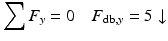 
$$ {\displaystyle \sum {F}_y=0\kern1em {F}_{\mathrm{db},y}=5\downarrow } $$
