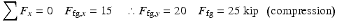 
$$ {\displaystyle \sum {F}_x=0\kern1em {F}_{\mathrm{fg},x}=15\kern1em \therefore {F}_{\mathrm{fg},y}=20\kern1em {F}_{\mathrm{fg}}=25\;\mathrm{kip}\kern0.5em \left(\mathrm{compression}\right)} $$
