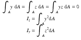 
$$ \begin{array}{c}{\displaystyle {\int}_Ay\;\mathrm{d}A}={\displaystyle {\int}_Az\;\mathrm{d}A}={\displaystyle {\int}_Ayz\;\mathrm{d}A}=0\\ {}{I}_z={\displaystyle {\int}_A{y}^2\mathrm{d}A}\\ {}{I}_y={\displaystyle {\int}_A{z}^2\mathrm{d}A}\end{array} $$
