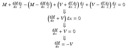 
$$ \begin{array}{c}M+\frac{\mathrm{d}M}{\mathrm{d}x}\frac{\mathrm{d}x}{2}-\left(M-\frac{\mathrm{d}M}{\mathrm{d}x}\frac{\mathrm{d}x}{2}\right)+\left(V+\frac{\mathrm{d}V}{\mathrm{d}x}\frac{\mathrm{d}x}{2}\right)\frac{\mathrm{d}x}{2}+\left(V-\frac{\mathrm{d}V}{\mathrm{d}x}\frac{\mathrm{d}x}{2}\right)\frac{\mathrm{d}x}{2}=0\\ {}\Downarrow \\ {}\left(\frac{\mathrm{d}M}{\mathrm{d}x}+V\right)\mathrm{d}x=0\\ {}\Downarrow \\ {}\frac{\mathrm{d}M}{\mathrm{d}x}+V=0\\ {}\Downarrow \\ {}\frac{\mathrm{d}M}{\mathrm{d}x}=-V\end{array} $$
