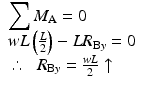 
$$ \begin{array}{l}{\displaystyle \sum {M}_{\mathrm{A}}=0}\\ {}wL\left(\frac{L}{2}\right)-L{R}_{\mathrm{B}y}=0\\ {}\therefore \kern0.5em {R}_{\mathrm{B}y}=\frac{wL}{2}\uparrow \end{array} $$
