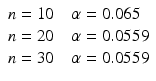 
$$ \begin{array}{l}n=10\kern1em \alpha =0.065\\ {}n=20\kern1em \alpha =0.0559\\ {}n=30\kern1em \alpha =0.0559\end{array} $$
