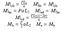 
$$ \begin{array}{c}{\left.M\right|}_{\mathrm{ab}}=\frac{P{L}_1}{4}\kern1em {\left.M\right|}_{\mathrm{fe}}={\left.M\right|}_{\mathrm{ab}}\\ {}{\left.M\right|}_{\mathrm{b}\mathrm{c}}=P\alpha {L}_2\kern1em {\left.M\right|}_{\mathrm{e}\mathrm{d}}={\left.M\right|}_{\mathrm{b}\mathrm{c}}\\ {}{\left.M\right|}_{\mathrm{cd}}=\frac{P{L}_2\left(1-2\alpha \right)}{4}\\ {}{M}_{\mathrm{b}}=\frac{P}{2}\alpha {L}_2\kern1em {M}_{\mathrm{e}}={M}_{\mathrm{b}}\end{array} $$
