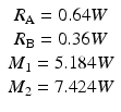 
$$ \begin{array}{c}{R}_{\mathrm{A}}=0.64W\\ {}{R}_{\mathrm{B}}=0.36W\\ {}{M}_1=5.184W\\ {}{M}_2=7.424W\end{array} $$
