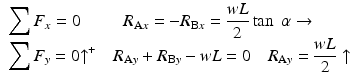 
$$ \begin{array}{l}{\displaystyle \sum {F}_x=0\kern2.5em {R}_{\mathrm{A}x}=-{R}_{\mathrm{B}x}=\frac{wL}{2} \tan\;\alpha \to}\\ {}{\displaystyle \sum {F}_y=0{\uparrow}^{+}\kern1em {R}_{\mathrm{A}y}+{R}_{\mathrm{B}y}-wL=0\kern1em {R}_{\mathrm{A}y}=\frac{wL}{2}\uparrow}\end{array} $$
