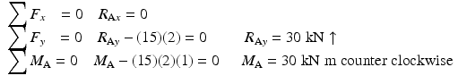 
$$ \begin{array}{l}{\displaystyle \sum {F}_x\kern0.7em = 0}\kern1em {R}_{\mathrm{A}x}=0\\ {}{\displaystyle \sum {F}_y\kern0.7em = 0}\kern1em {R}_{\mathrm{A}y}-(15)(2)=0\kern2.5em {R}_{\mathrm{A}y}=30\;\mathrm{k}\mathrm{N}\uparrow \\ {}{\displaystyle \sum {M}_{\mathrm{A}} = 0}\kern1em {M}_{\mathrm{A}}-(15)(2)(1)=0\kern1.4em {M}_{\mathrm{A}}=30\;\mathrm{k}\mathrm{N}\;\mathrm{m}\;\mathrm{counter}\;\mathrm{clockwise}\end{array} $$
