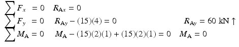 
$$ \begin{array}{l}{\displaystyle \sum {F}_x\kern0.42em = 0}\kern1em {R}_{\mathrm{A}x}=0\\ {}{\displaystyle \sum {F}_y\kern0.42em =0}\kern1.25em {R}_{\mathrm{A}y}-(15)(4)=0\kern7.75em {R}_{\mathrm{A}y}=60\;\mathrm{k}\mathrm{N}\uparrow \\ {}{\displaystyle \sum {M}_{\mathrm{A}}=0}\kern1.25em {M}_{\mathrm{A}}-(15)(2)(1)+(15)(2)(1)=0\kern1em {M}_{\mathrm{A}}=0\end{array} $$
