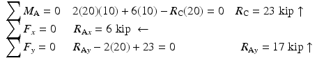 
$$ \begin{array}{l}{\displaystyle \sum {M}_{\mathrm{A}} = 0}\kern1em 2(20)(10)+6(10)-{R}_{\mathrm{C}}(20)=0\kern1em {R}_{\mathrm{C}}=23\;\mathrm{kip}\uparrow \\ {}{\displaystyle \sum {F}_x = 0}\kern1.5em {R}_{\mathrm{A}x}=6\;\mathrm{kip}\ \leftarrow \\ {}{\displaystyle \sum {F}_y = 0}\kern1.5em {R}_{\mathrm{A}y}-2(20)+23=0\kern5.5em {R}_{\mathrm{A}y}=17\;\mathrm{kip}\uparrow \end{array} $$
