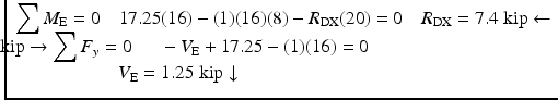 
$$ \begin{array}{l}{\displaystyle \sum {M}_{\mathrm{E}}=0}\kern1em 17.25(16)-(1)(16)(8)-{R}_{\mathrm{DX}}(20)=0\kern1em {R}_{\mathrm{DX}}=7.4\;\mathrm{kip}\leftarrow \hfill \\ {}\kern-13.8em {\displaystyle \sum {F}_x=0}\kern1.5em {F}_{\mathrm{E}}=-{R}_{\mathrm{DX}}=7.4\;\mathrm{kip}\to {\displaystyle \sum {F}_y=0}\kern1.5em -{V}_{\mathrm{E}}+17.25-(1)(16)=0\hfill \\ {}\kern5.5em {V}_{\mathrm{E}}=1.25\;\mathrm{kip}\downarrow \hfill \end{array} $$
