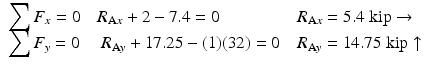 
$$ \begin{array}{l}{\displaystyle \sum {F}_x = 0}\kern1em {R}_{\mathrm{A}x}+2-7.4=0\kern4.5em {R}_{\mathrm{A}x}=5.4\;\mathrm{kip}\to \\ {}{\displaystyle \sum {F}_y = 0}\kern1.25em {R}_{\mathrm{A}y}+17.25-(1)(32)=0\kern1em {R}_{\mathrm{A}y}=14.75\;\mathrm{kip}\uparrow \end{array} $$
