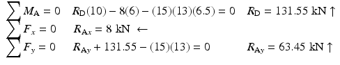 
$$ \begin{array}{l}{\displaystyle \sum {M}_{\mathrm{A}}}=0\kern1em {R}_{\mathrm{D}}(10)-8(6)-(15)(13)(6.5)=0\kern1em {R}_{\mathrm{D}}=131.55\;\mathrm{k}\mathrm{N}\uparrow \\ {}{\displaystyle \sum {F}_x}=0\kern1.5em {R}_{\mathrm{A}x}=8\;\mathrm{k}\mathrm{N}\ \leftarrow \\ {}{\displaystyle \sum {F}_y}=0\kern1.5em {R}_{\mathrm{A}y}+131.55-(15)(13)=0\kern3.1em {R}_{\mathrm{A}y}=63.45\;\mathrm{k}\mathrm{N}\uparrow \end{array} $$
