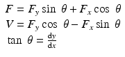 
$$ \begin{array}{l}F={F}_y \sin\;\theta +{F}_x \cos\;\theta \hfill \\ {}V={F}_y \cos\;\theta -{F}_x \sin\;\theta \hfill \\ {} \tan\;\theta =\frac{\mathrm{d}y}{\mathrm{d}x}\hfill \end{array} $$
