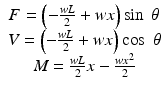 
$$ \begin{array}{c}F=\left(-\frac{wL}{2}+wx\right) \sin\;\theta \\ {}V=\left(-\frac{wL}{2}+wx\right) \cos\;\theta \\ {}M=\frac{wL}{2}x-\frac{w{x}^2}{2}\end{array} $$
