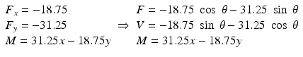 
$$ \begin{array}{l}{F}_x=-18.75\hfill \\ {}{F}_y=-31.25\hfill \\ {}M=31.25x-18.75y\hfill \end{array} \Rightarrow \begin{array}{l}F=-18.75\; \cos\;\theta -31.25\; \sin\;\theta \hfill \\ {}V=-18.75\; \sin\;\theta -31.25\; \cos\;\theta \hfill \\ {}M=31.25x-18.75y\hfill \end{array} $$
