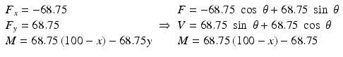 
$$ \begin{array}{l}{F}_x=-68.75\hfill \\ {}{F}_y=68.75\hfill \\ {}M=68.75\left(100-x\right)-68.75y\hfill \end{array}\Rightarrow \begin{array}{l}F=-68.75\; \cos\;\theta +68.75\; \sin\;\theta \hfill \\ {}V=68.75\; \sin\;\theta +68.75\; \cos\;\theta \hfill \\ {}M=68.75\left(100-x\right)-68.75\hfill \end{array} $$
