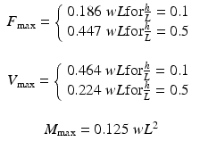 
$$ \begin{array}{c}{F}_{\max }=\left\{\begin{array}{l}0.186\;wL \mathrm{f}\mathrm{o}\mathrm{r} \frac{h}{L}=0.1\\ {}0.447\;wL \mathrm{f}\mathrm{o}\mathrm{r} \frac{h}{L}=0.5\end{array}\right.\\ {}\\ {}{V}_{\max }=\left\{\begin{array}{l}0.464\;wL \mathrm{f}\mathrm{o}\mathrm{r} \frac{h}{L}=0.1\\ {}0.224\;wL \mathrm{f}\mathrm{o}\mathrm{r} \frac{h}{L}=0.5\end{array}\right.\\ {}\\ {}{M}_{\max }=0.125\;w{L}^2\end{array} $$
