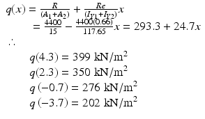 
$$ \begin{array}{l}q(x)=\frac{R}{\left({A}_1+{A}_2\right)}+\frac{Re}{\left({I}_{Y1}+{I}_{Y2}\right)}x\\ {}\kern2em =\frac{4400}{15}-\frac{4400(0.66)}{117.65}x=293.3+24.7x\\ {}\therefore \\ {}\kern2em q(4.3)=399\;\mathrm{k}\mathrm{N}/{\mathrm{m}}^2\\ {}\kern2em q(2.3)=350\;\mathrm{k}\mathrm{N}/{\mathrm{m}}^2\\ {}\kern2em q\left(-0.7\right)=276\;\mathrm{k}\mathrm{N}/{\mathrm{m}}^2\\ {}\kern2em q\left(-3.7\right)=202\;\mathrm{k}\mathrm{N}/{\mathrm{m}}^2\end{array} $$
