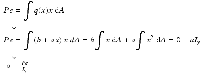 
$$ \begin{array}{c}Pe={\displaystyle \int q(x)x\;\mathrm{d}A}\hfill \\ {}\kern1pc \Downarrow \hfill \\ {}\hfill Pe={\displaystyle \int \left(b+ ax\right)x\;dA}=b{\displaystyle \int x\;\mathrm{d}A}+a{\displaystyle \int {x}^2\;\mathrm{d}A}=0+a{I}_y\hfill \\ {}\kern1pc \Downarrow \hfill \\ {}\kern0.45pc a=\frac{Pe}{I_y}\hfill \end{array} $$
