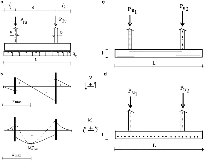 A300950_2_En_7_Fig15_HTML.gif